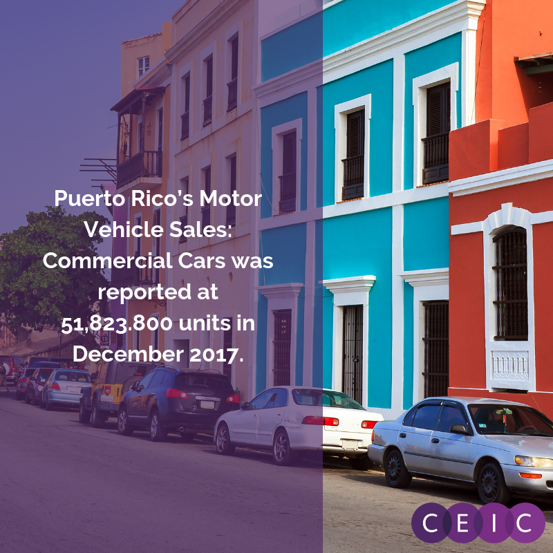 Puerto Rico Motor Vehicle Sales Commercial Cars CEIC